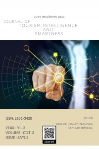 Journal of Tourism Intelligence and Smartness-Asos İndeks