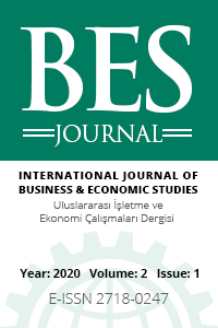 Uluslararası İşletme ve Ekonomi Çalışmaları Dergisi-Asos İndeks