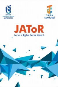 Journal of Applied Tourism Research-Asos İndeks